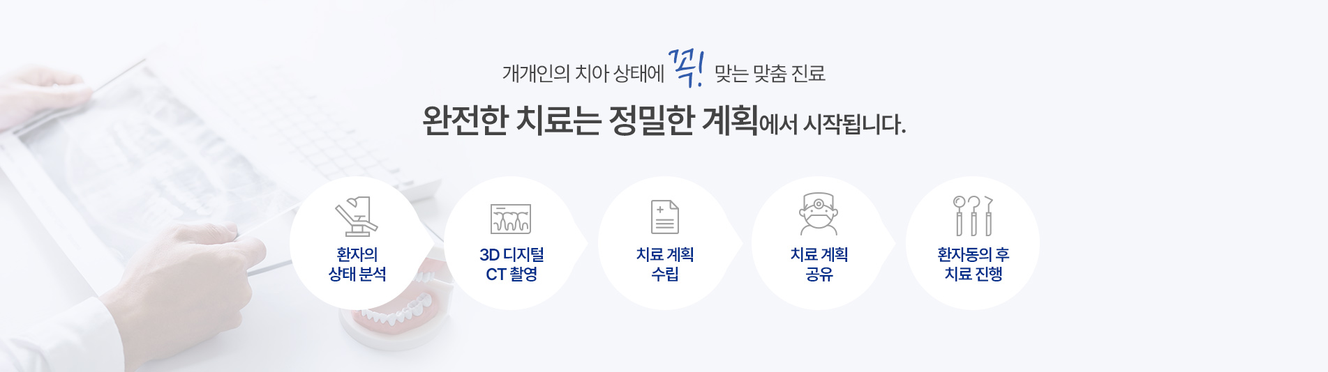 완전한 치료는 정밀한 계획에서 시작됩니다.